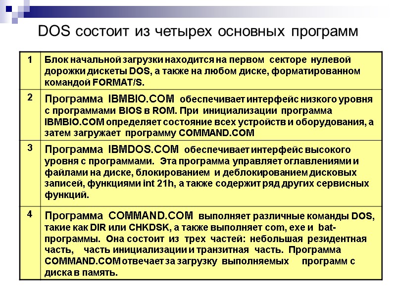 DOS состоит из четырех основных программ